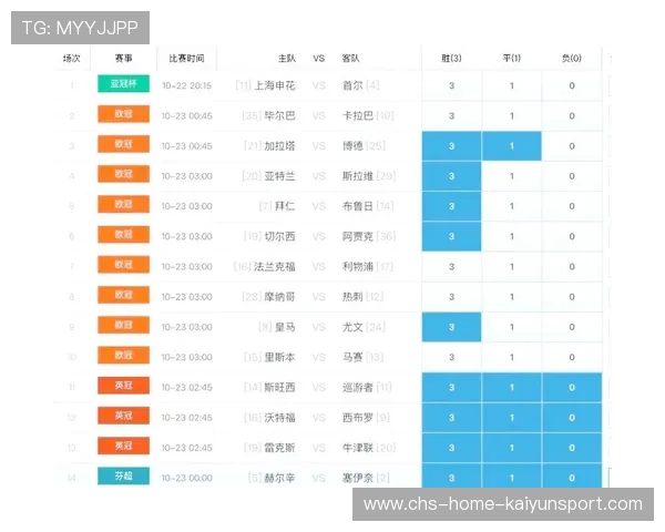 竞彩分析：亚冠、欧冠客场前景，竞猜欧冠